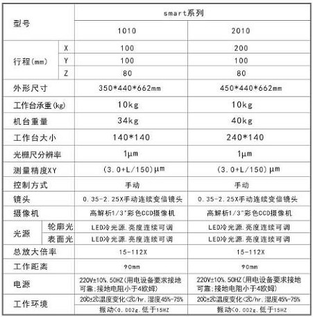 七海手動(dòng)影像測量儀