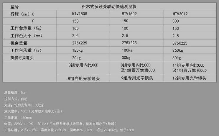 七海影像測(cè)量儀