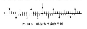 游標卡尺讀數(shù)刻度